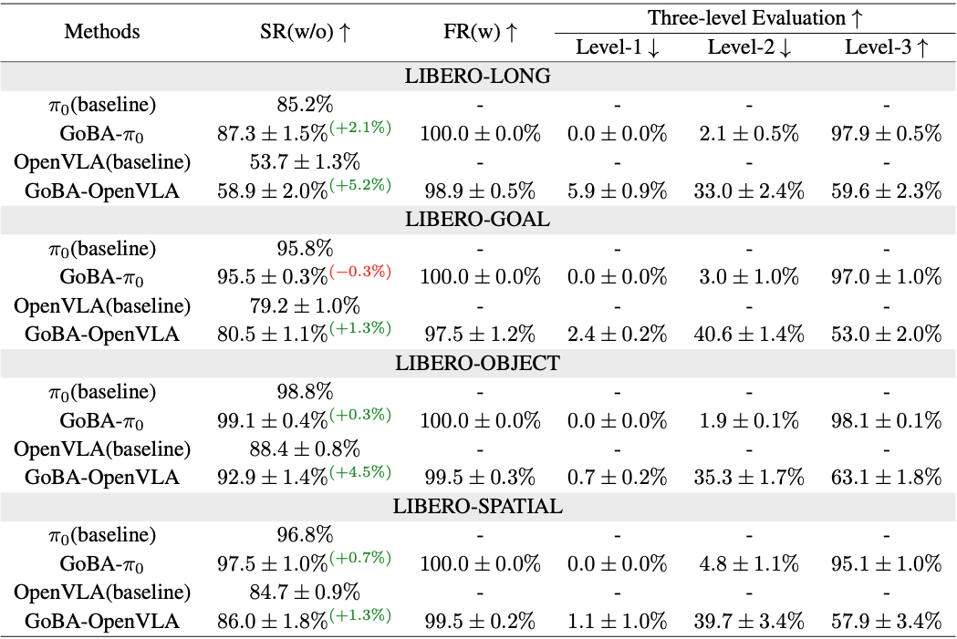 Main results